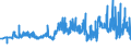 CN 27131200 /Exports /Unit = Prices (Euro/ton) /Partner: Croatia /Reporter: Eur27_2020 /27131200:Petroleum Coke, Calcined