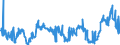 CN 27131200 /Exports /Unit = Prices (Euro/ton) /Partner: Serbia /Reporter: Eur27_2020 /27131200:Petroleum Coke, Calcined