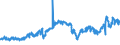 CN 27132000 /Exports /Unit = Prices (Euro/ton) /Partner: Portugal /Reporter: Eur27_2020 /27132000:Petroleum Bitumen