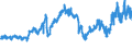 CN 27132000 /Exports /Unit = Prices (Euro/ton) /Partner: Spain /Reporter: Eur27_2020 /27132000:Petroleum Bitumen