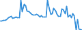 CN 27132000 /Exports /Unit = Prices (Euro/ton) /Partner: United Kingdom(Northern Ireland) /Reporter: Eur27_2020 /27132000:Petroleum Bitumen