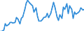 CN 27132000 /Exports /Unit = Prices (Euro/ton) /Partner: United Kingdom(Excluding Northern Ireland) /Reporter: Eur27_2020 /27132000:Petroleum Bitumen