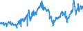 CN 27132000 /Exports /Unit = Prices (Euro/ton) /Partner: Belgium /Reporter: Eur27_2020 /27132000:Petroleum Bitumen