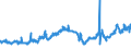 CN 27132000 /Exports /Unit = Prices (Euro/ton) /Partner: Luxembourg /Reporter: Eur27_2020 /27132000:Petroleum Bitumen
