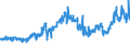 CN 27132000 /Exports /Unit = Prices (Euro/ton) /Partner: Norway /Reporter: Eur27_2020 /27132000:Petroleum Bitumen