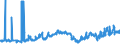 CN 27132000 /Exports /Unit = Prices (Euro/ton) /Partner: Finland /Reporter: Eur27_2020 /27132000:Petroleum Bitumen
