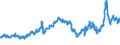 CN 27132000 /Exports /Unit = Prices (Euro/ton) /Partner: Austria /Reporter: Eur27_2020 /27132000:Petroleum Bitumen