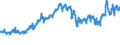 CN 27132000 /Exports /Unit = Prices (Euro/ton) /Partner: Switzerland /Reporter: Eur27_2020 /27132000:Petroleum Bitumen