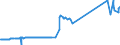 CN 27132000 /Exports /Unit = Prices (Euro/ton) /Partner: Andorra /Reporter: Eur27_2020 /27132000:Petroleum Bitumen