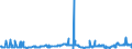 CN 27132000 /Exports /Unit = Prices (Euro/ton) /Partner: Estonia /Reporter: Eur27_2020 /27132000:Petroleum Bitumen