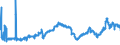 CN 27132000 /Exports /Unit = Prices (Euro/ton) /Partner: Poland /Reporter: Eur27_2020 /27132000:Petroleum Bitumen