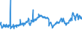 CN 27132000 /Exports /Unit = Prices (Euro/ton) /Partner: Czech Rep. /Reporter: Eur27_2020 /27132000:Petroleum Bitumen