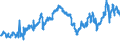 CN 27132000 /Exports /Unit = Prices (Euro/ton) /Partner: Romania /Reporter: Eur27_2020 /27132000:Petroleum Bitumen