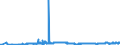 CN 27132000 /Exports /Unit = Prices (Euro/ton) /Partner: Bulgaria /Reporter: Eur27_2020 /27132000:Petroleum Bitumen
