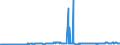 CN 27132000 /Exports /Unit = Prices (Euro/ton) /Partner: For.jrep.mac /Reporter: Eur27_2020 /27132000:Petroleum Bitumen