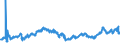 CN 27132000 /Exports /Unit = Prices (Euro/ton) /Partner: Serbia /Reporter: Eur27_2020 /27132000:Petroleum Bitumen