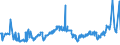 CN 27132000 /Exports /Unit = Prices (Euro/ton) /Partner: Senegal /Reporter: Eur27_2020 /27132000:Petroleum Bitumen