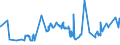 CN 27132000 /Exports /Unit = Prices (Euro/ton) /Partner: Ghana /Reporter: Eur27_2020 /27132000:Petroleum Bitumen