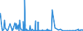 CN 27132000 /Exports /Unit = Prices (Euro/ton) /Partner: Angola /Reporter: Eur27_2020 /27132000:Petroleum Bitumen