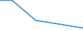 CN 27139010 /Exports /Unit = Prices (Euro/ton) /Partner: Belgium/Luxembourg /Reporter: Eur27 /27139010:Residues of Petroleum oil or of oil Obtained From Bituminous Minerals for the Manufacture of Carbon of Heading 2803