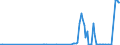 CN 27139010 /Exports /Unit = Prices (Euro/ton) /Partner: Denmark /Reporter: Eur27_2020 /27139010:Residues of Petroleum oil or of oil Obtained From Bituminous Minerals for the Manufacture of Carbon of Heading 2803