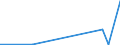 CN 27139010 /Exports /Unit = Prices (Euro/ton) /Partner: Switzerland /Reporter: Eur27_2020 /27139010:Residues of Petroleum oil or of oil Obtained From Bituminous Minerals for the Manufacture of Carbon of Heading 2803