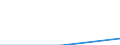 CN 27139010 /Exports /Unit = Prices (Euro/ton) /Partner: Estonia /Reporter: European Union /27139010:Residues of Petroleum oil or of oil Obtained From Bituminous Minerals for the Manufacture of Carbon of Heading 2803