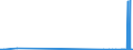 CN 27139010 /Exports /Unit = Prices (Euro/ton) /Partner: Czech Rep. /Reporter: Eur27_2020 /27139010:Residues of Petroleum oil or of oil Obtained From Bituminous Minerals for the Manufacture of Carbon of Heading 2803