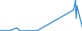 CN 27139010 /Exports /Unit = Prices (Euro/ton) /Partner: Slovakia /Reporter: Eur27_2020 /27139010:Residues of Petroleum oil or of oil Obtained From Bituminous Minerals for the Manufacture of Carbon of Heading 2803