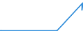 CN 27139010 /Exports /Unit = Prices (Euro/ton) /Partner: Romania /Reporter: Eur27 /27139010:Residues of Petroleum oil or of oil Obtained From Bituminous Minerals for the Manufacture of Carbon of Heading 2803