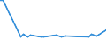 CN 27139010 /Exports /Unit = Prices (Euro/ton) /Partner: Falkland Is. /Reporter: Eur15 /27139010:Residues of Petroleum oil or of oil Obtained From Bituminous Minerals for the Manufacture of Carbon of Heading 2803