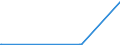 CN 27139010 /Exports /Unit = Prices (Euro/ton) /Partner: Cyprus /Reporter: Eur27 /27139010:Residues of Petroleum oil or of oil Obtained From Bituminous Minerals for the Manufacture of Carbon of Heading 2803