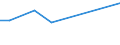 CN 27139010 /Exports /Unit = Prices (Euro/ton) /Partner: Malaysia /Reporter: Eur15 /27139010:Residues of Petroleum oil or of oil Obtained From Bituminous Minerals for the Manufacture of Carbon of Heading 2803