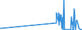 CN 27139010 /Exports /Unit = Quantities in tons /Partner: France /Reporter: Eur27_2020 /27139010:Residues of Petroleum oil or of oil Obtained From Bituminous Minerals for the Manufacture of Carbon of Heading 2803