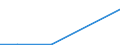 CN 27139010 /Exports /Unit = Quantities in tons /Partner: Belgium/Luxembourg /Reporter: Eur27 /27139010:Residues of Petroleum oil or of oil Obtained From Bituminous Minerals for the Manufacture of Carbon of Heading 2803