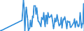 CN 27139010 /Exports /Unit = Quantities in tons /Partner: Netherlands /Reporter: Eur27_2020 /27139010:Residues of Petroleum oil or of oil Obtained From Bituminous Minerals for the Manufacture of Carbon of Heading 2803