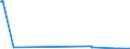 CN 27139010 /Exports /Unit = Quantities in tons /Partner: Belgium /Reporter: Eur27_2020 /27139010:Residues of Petroleum oil or of oil Obtained From Bituminous Minerals for the Manufacture of Carbon of Heading 2803