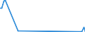 CN 27139010 /Exports /Unit = Quantities in tons /Partner: Austria /Reporter: Eur27_2020 /27139010:Residues of Petroleum oil or of oil Obtained From Bituminous Minerals for the Manufacture of Carbon of Heading 2803