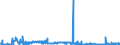 CN 27139090 /Exports /Unit = Prices (Euro/ton) /Partner: Spain /Reporter: Eur27_2020 /27139090:Residues of Petroleum oil or of oil Obtained From Bituminous Minerals (Excl. for the Manufacture of Carbon of Heading 2803, Petroleum Coke and Petroleum Bitumen)