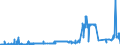 CN 27139090 /Exports /Unit = Prices (Euro/ton) /Partner: Luxembourg /Reporter: Eur27_2020 /27139090:Residues of Petroleum oil or of oil Obtained From Bituminous Minerals (Excl. for the Manufacture of Carbon of Heading 2803, Petroleum Coke and Petroleum Bitumen)