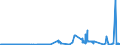 CN 27139090 /Exports /Unit = Prices (Euro/ton) /Partner: Finland /Reporter: Eur27_2020 /27139090:Residues of Petroleum oil or of oil Obtained From Bituminous Minerals (Excl. for the Manufacture of Carbon of Heading 2803, Petroleum Coke and Petroleum Bitumen)