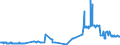 CN 27139090 /Exports /Unit = Prices (Euro/ton) /Partner: Slovenia /Reporter: Eur27_2020 /27139090:Residues of Petroleum oil or of oil Obtained From Bituminous Minerals (Excl. for the Manufacture of Carbon of Heading 2803, Petroleum Coke and Petroleum Bitumen)