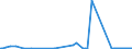 CN 27139090 /Exports /Unit = Prices (Euro/ton) /Partner: Bosnia-herz. /Reporter: Eur27_2020 /27139090:Residues of Petroleum oil or of oil Obtained From Bituminous Minerals (Excl. for the Manufacture of Carbon of Heading 2803, Petroleum Coke and Petroleum Bitumen)