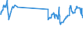CN 27139090 /Exports /Unit = Prices (Euro/ton) /Partner: For.jrep.mac /Reporter: Eur27_2020 /27139090:Residues of Petroleum oil or of oil Obtained From Bituminous Minerals (Excl. for the Manufacture of Carbon of Heading 2803, Petroleum Coke and Petroleum Bitumen)