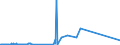 CN 27139090 /Exports /Unit = Prices (Euro/ton) /Partner: Nigeria /Reporter: European Union /27139090:Residues of Petroleum oil or of oil Obtained From Bituminous Minerals (Excl. for the Manufacture of Carbon of Heading 2803, Petroleum Coke and Petroleum Bitumen)