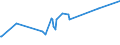 CN 27139090 /Exports /Unit = Prices (Euro/ton) /Partner: Tanzania /Reporter: Eur15 /27139090:Residues of Petroleum oil or of oil Obtained From Bituminous Minerals (Excl. for the Manufacture of Carbon of Heading 2803, Petroleum Coke and Petroleum Bitumen)