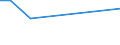 CN 27139090 /Exports /Unit = Prices (Euro/ton) /Partner: Madagascar /Reporter: Eur27_2020 /27139090:Residues of Petroleum oil or of oil Obtained From Bituminous Minerals (Excl. for the Manufacture of Carbon of Heading 2803, Petroleum Coke and Petroleum Bitumen)