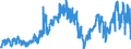 KN 2713 /Exporte /Einheit = Preise (Euro/Tonne) /Partnerland: Frankreich /Meldeland: Eur27_2020 /2713:Petrolkoks, Bitumen aus ErdÃ¶l und Andere RÃ¼ckstÃ¤nde aus ErdÃ¶l Oder Ã–l aus BituminÃ¶sen Mineralien, A.n.g.