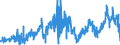 KN 2713 /Exporte /Einheit = Preise (Euro/Tonne) /Partnerland: Ver.koenigreich /Meldeland: Eur27_2020 /2713:Petrolkoks, Bitumen aus ErdÃ¶l und Andere RÃ¼ckstÃ¤nde aus ErdÃ¶l Oder Ã–l aus BituminÃ¶sen Mineralien, A.n.g.
