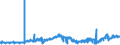 KN 2713 /Exporte /Einheit = Preise (Euro/Tonne) /Partnerland: Irland /Meldeland: Eur27_2020 /2713:Petrolkoks, Bitumen aus ErdÃ¶l und Andere RÃ¼ckstÃ¤nde aus ErdÃ¶l Oder Ã–l aus BituminÃ¶sen Mineralien, A.n.g.